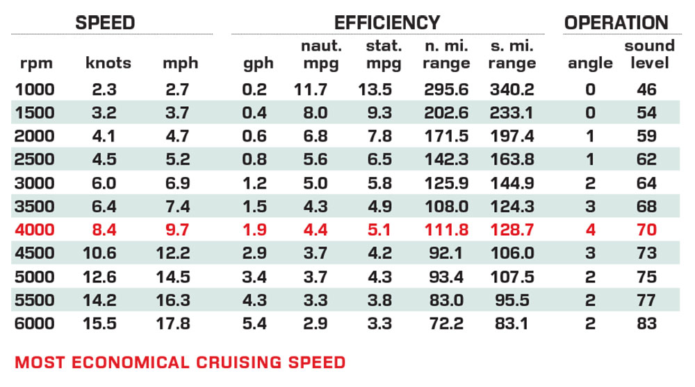 Viaggio V 16U performance data